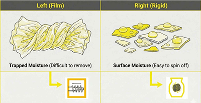 3 Minutes to Understand Industrial Rigid Plastic Recycling: Process, Machinery, and Plant Design